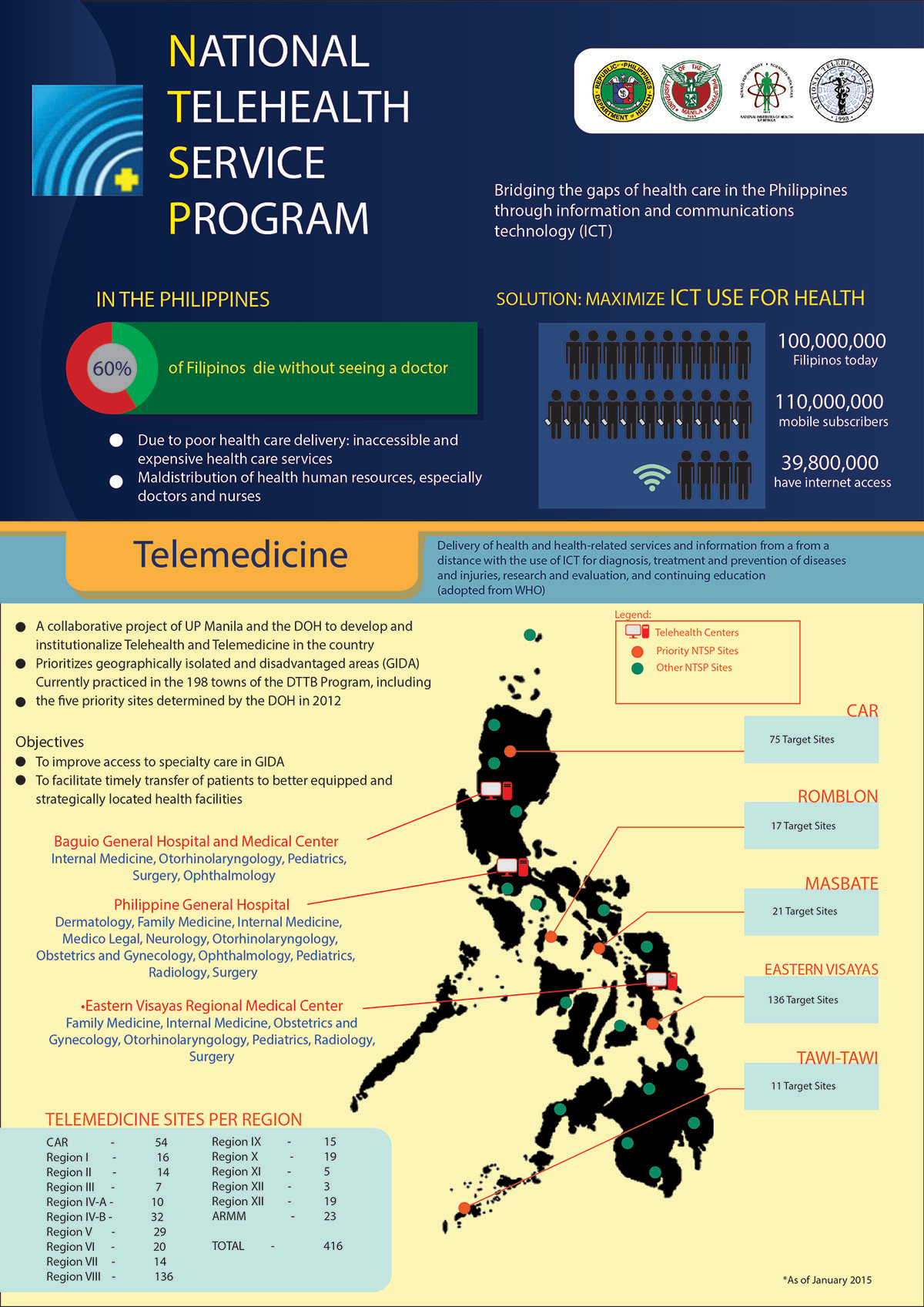 National Telehealth Center