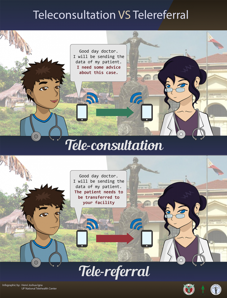 Teleconsultation VS Telereferral