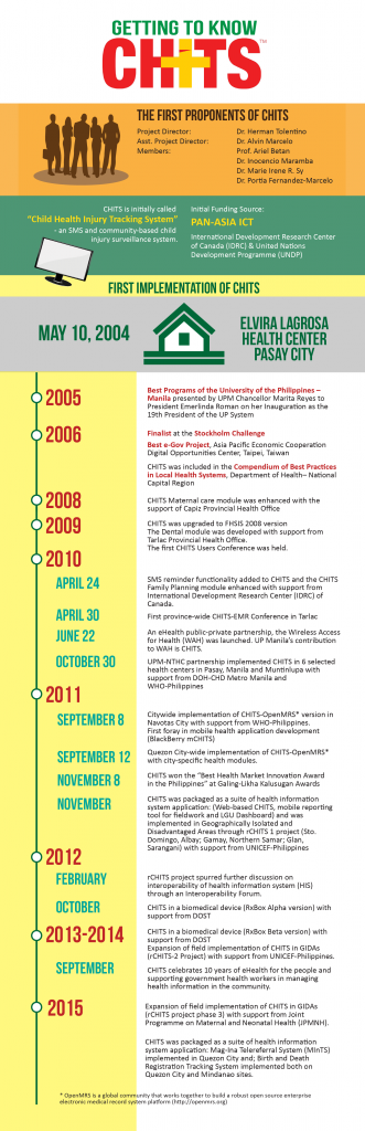 CHITS Facts 2016 Version-01